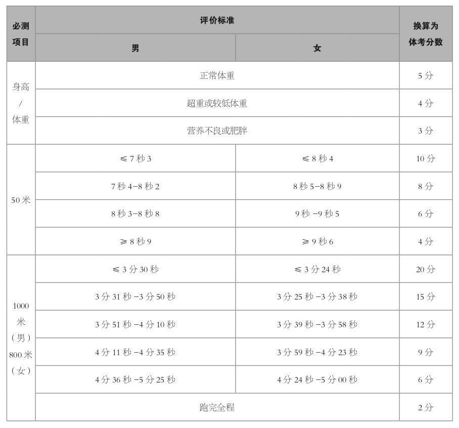刻苦训练篮球时如何避免受伤的建议_0